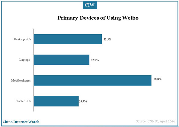 social-application-marketingg-research-32